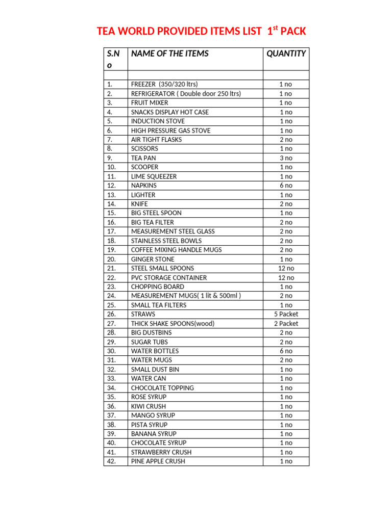 Tea Shop Items Inventory List | PDF | Spoon | Foods