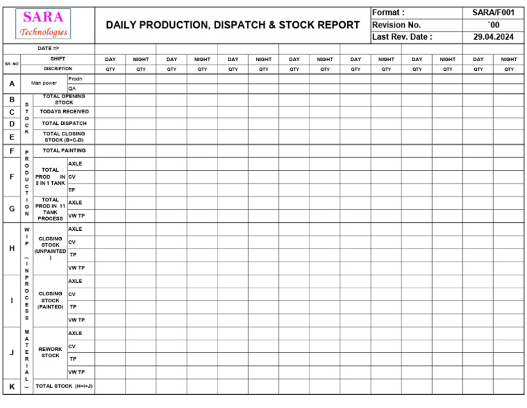 F001 Daily Production & Stock Report R0 | PDF
