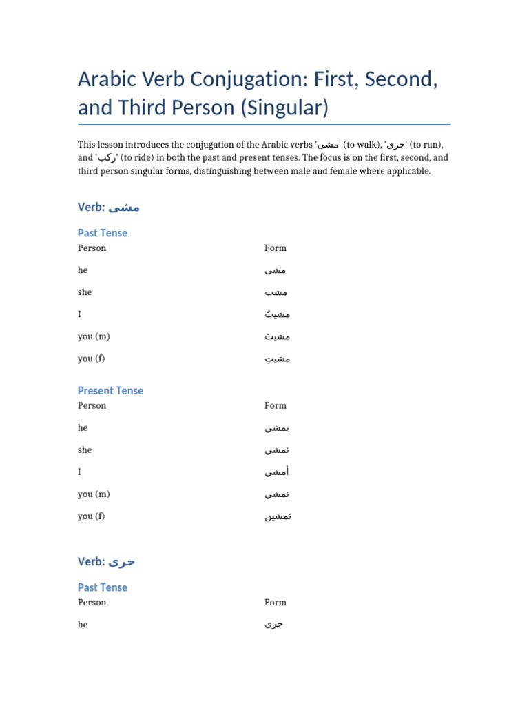 Arabic Verb Conjugation Lesson | PDF