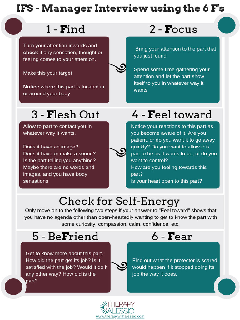 IFS Script for Self-Exploration | PDF | Behavioural Sciences | Psychology