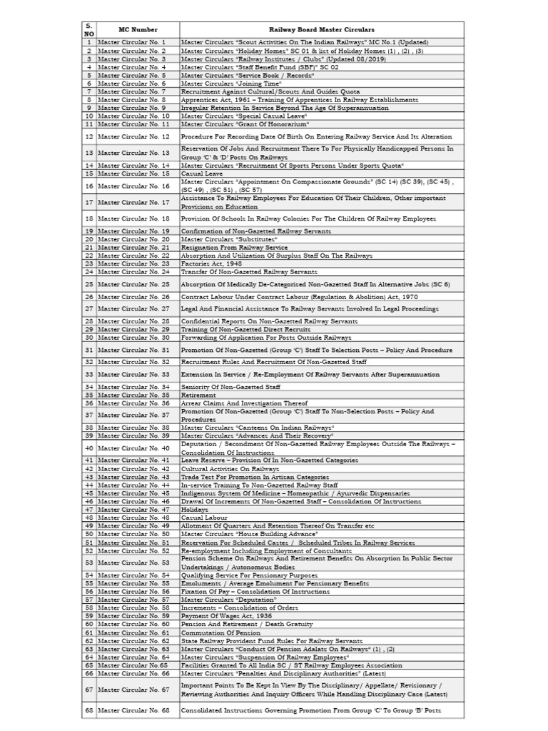 Overview of Railway Board Master Circulars | PDF | Pension | Employment