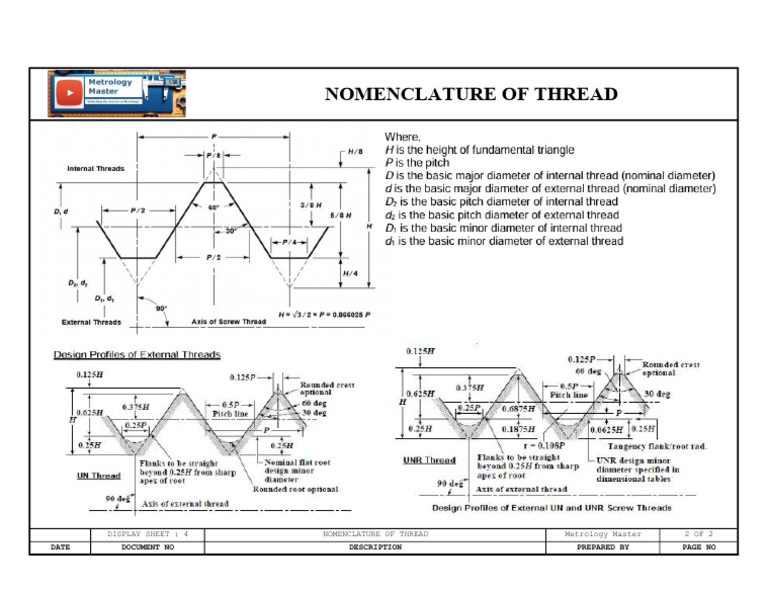 Thread Forms | PDF