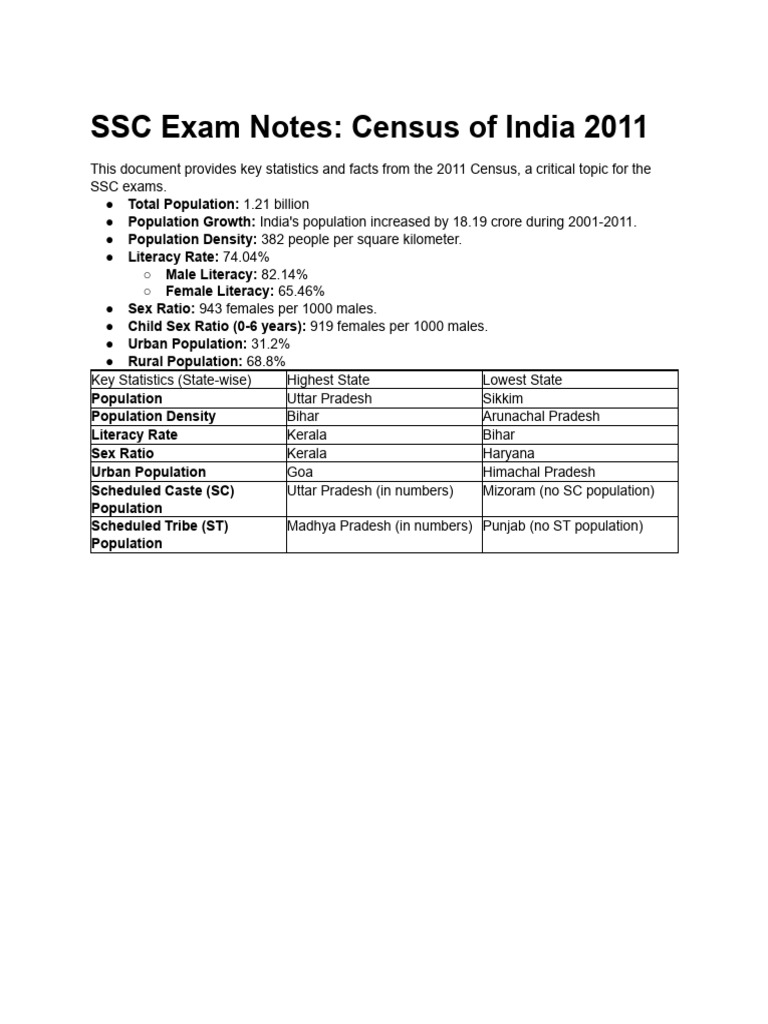 SSC Exam Notes: 2011 Census Data | PDF