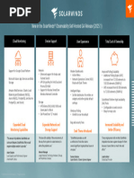 SolarWinds Platform 2024.1 Requirements | PDF | Port (Computer ...