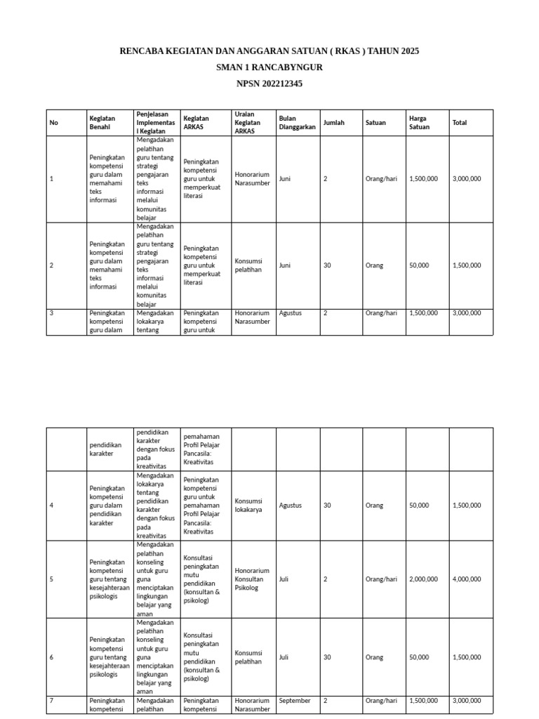 RKAS 2025 SMAN 1 Rancabitung | PDF