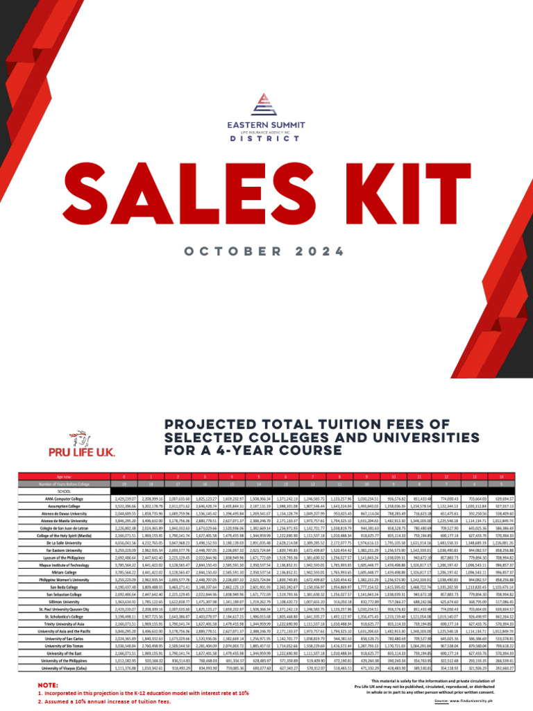 October 2024 Sales Kit Eslia | PDF | Heart | Mental Disorder