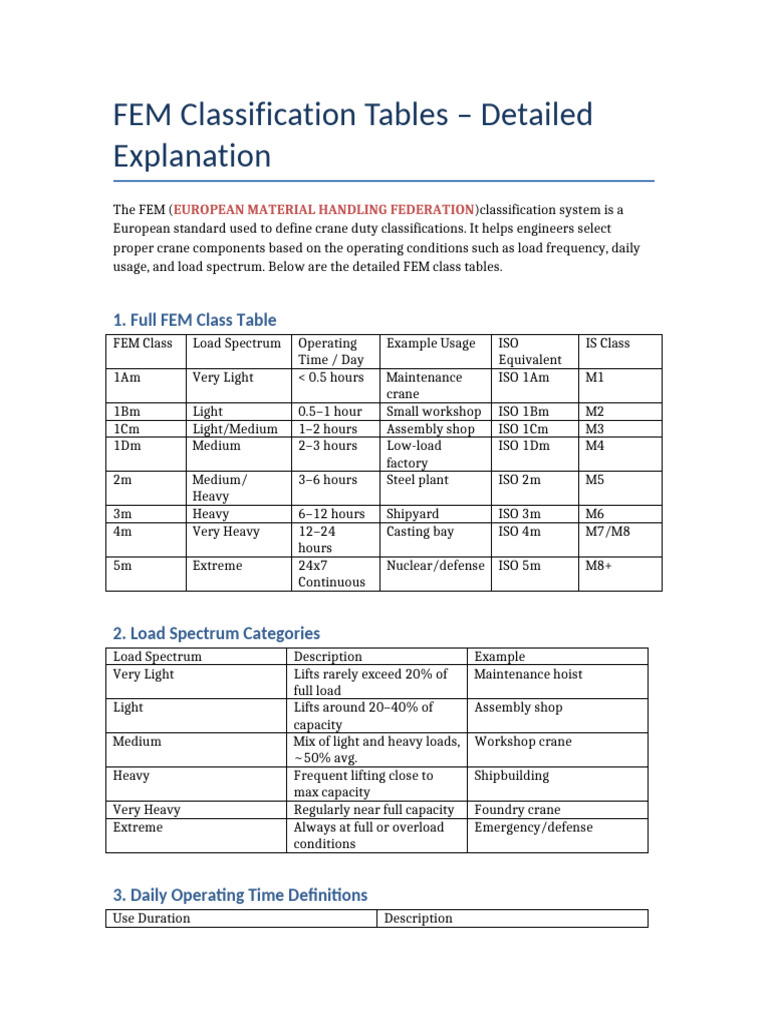 FEM Crane Duty Classification Tables | PDF | Electrical Engineering