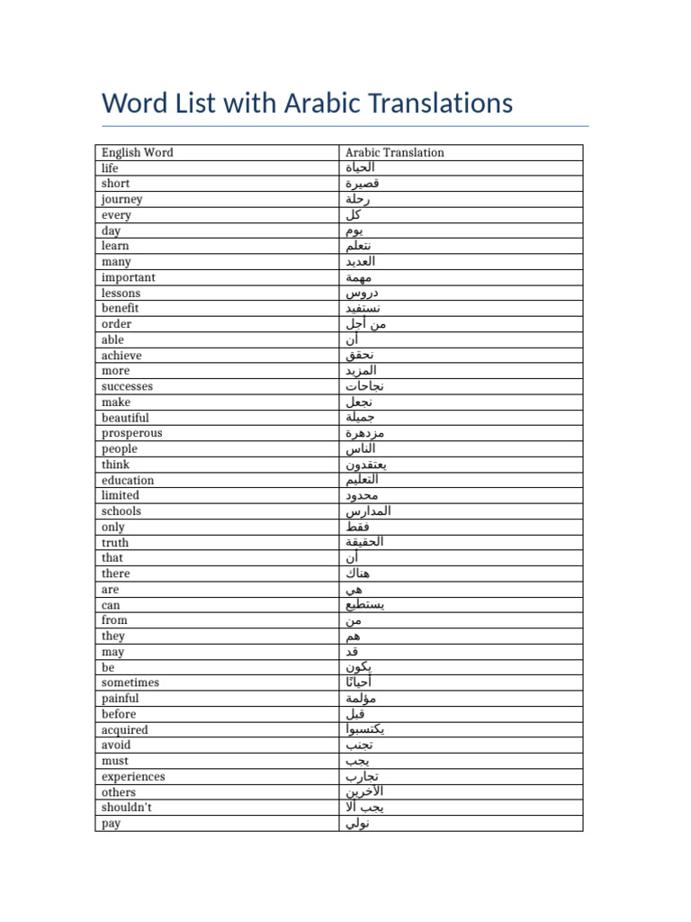 English Words Translated | PDF
