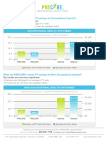 PreCares Outcomes