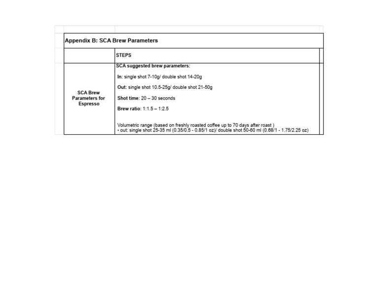 SCA Espresso Brew Parameters Guide | PDF
