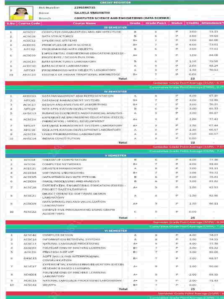Btech Compressed Compressed 11zon | PDF