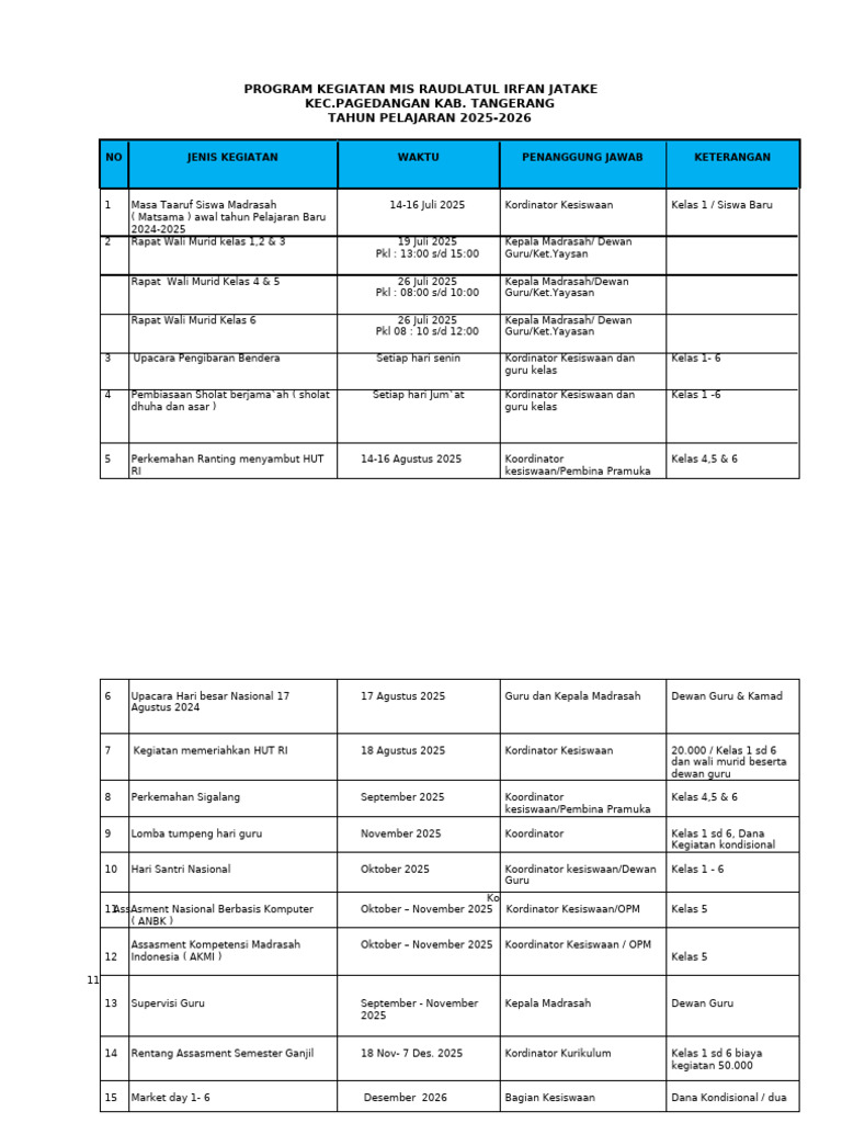 Program Kegiatan MIS Raudlatul Irfan 2025-2026 | PDF