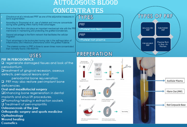 Applications of Autologous Blood Concentrate | PDF