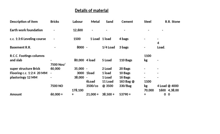 Details of Material | PDF