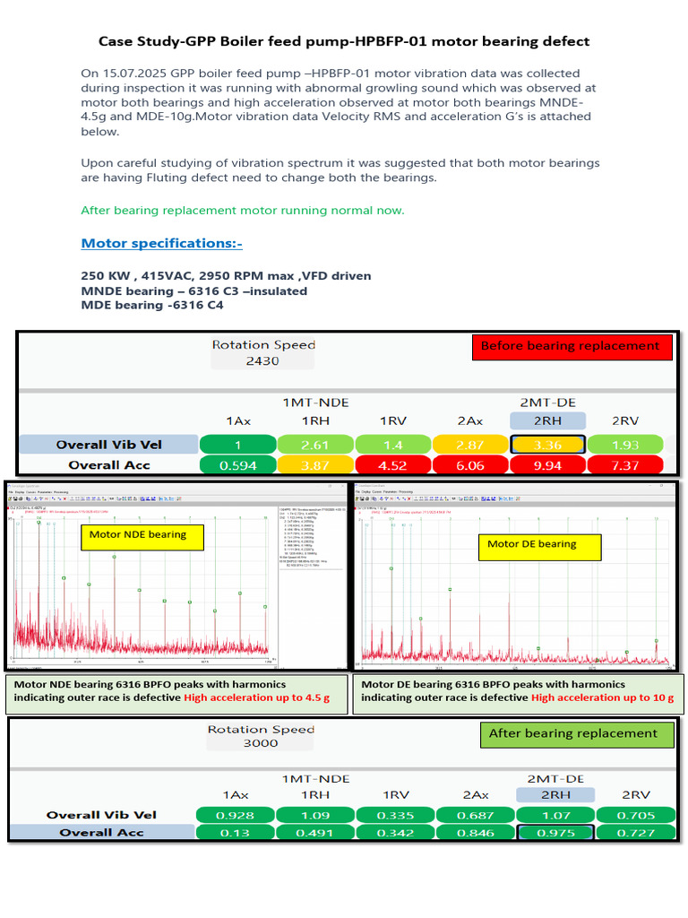 VFD-Induced Bearing Fluting Case Study | PDF | Electric Motor ...