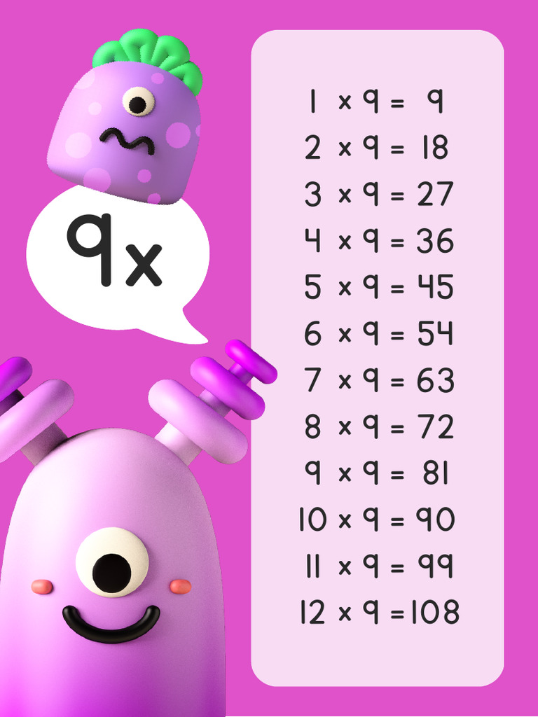 Póster de Matemáticas Rosa Personaje 3D Tabla de Multiplicar 9x Violeta ...