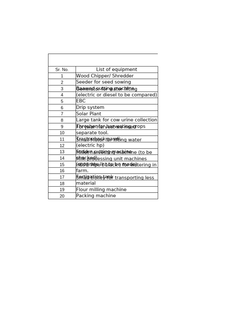 List of Equipments To Be Finalized | PDF