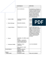 Pril Table