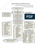 Como Prevenir Conductas Destructivas (Cuadro)