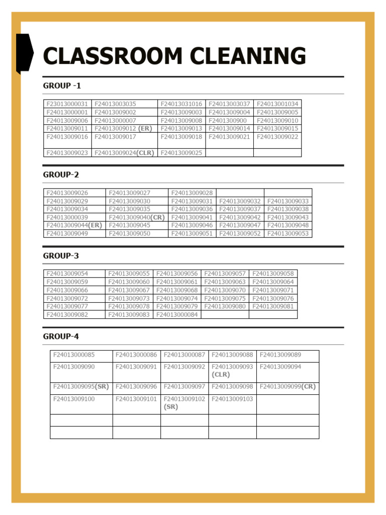 Classroom Cleaning Group Representatives | PDF