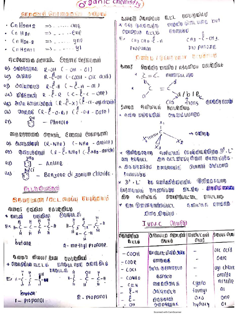 Full Organic Chemistry Short Notes (Risny Sano) | PDF
