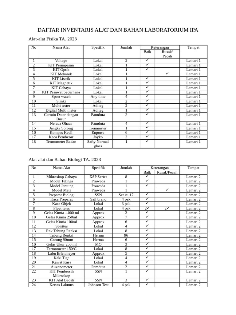 Inventaris Alat Laboratorium IPA 2023 | PDF