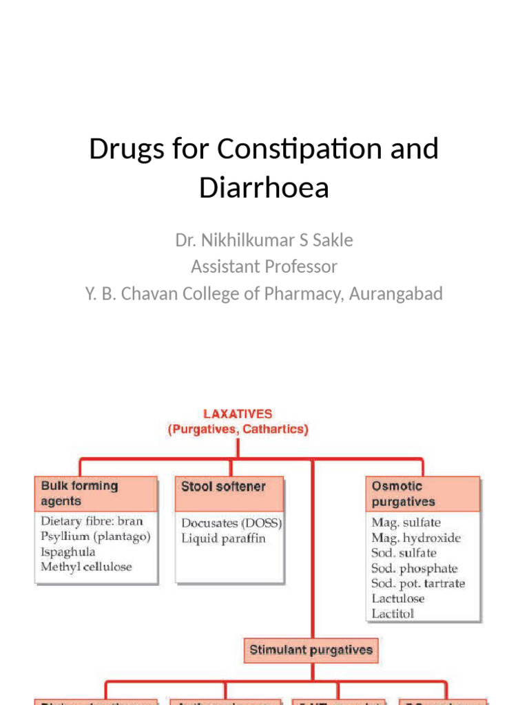 Pharmacology of Constipation and Diarrhoea Drugs | PDF