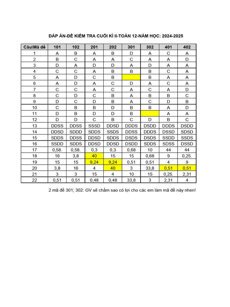 Dapan TOAN 12 CK2 NH 24 25.HS | PDF