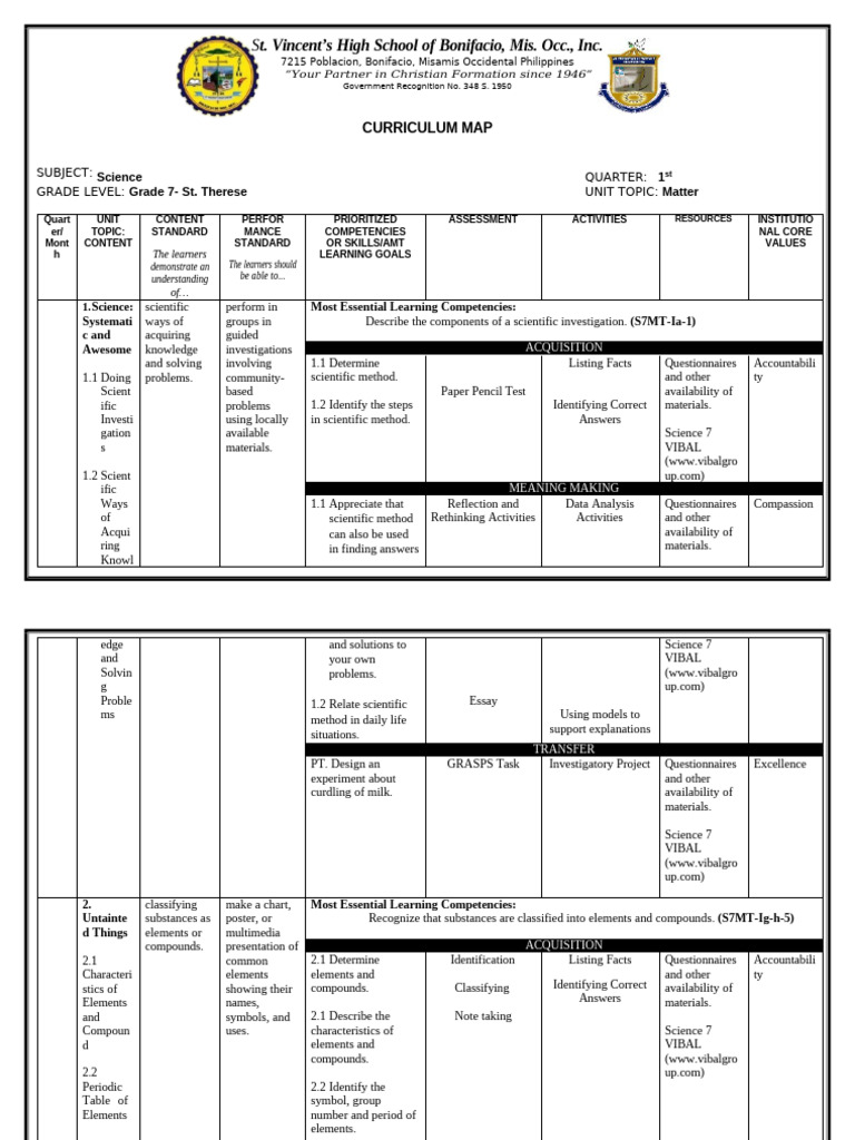 Grade 7 Science Curriculum Map | PDF | Mixture | Reproduction
