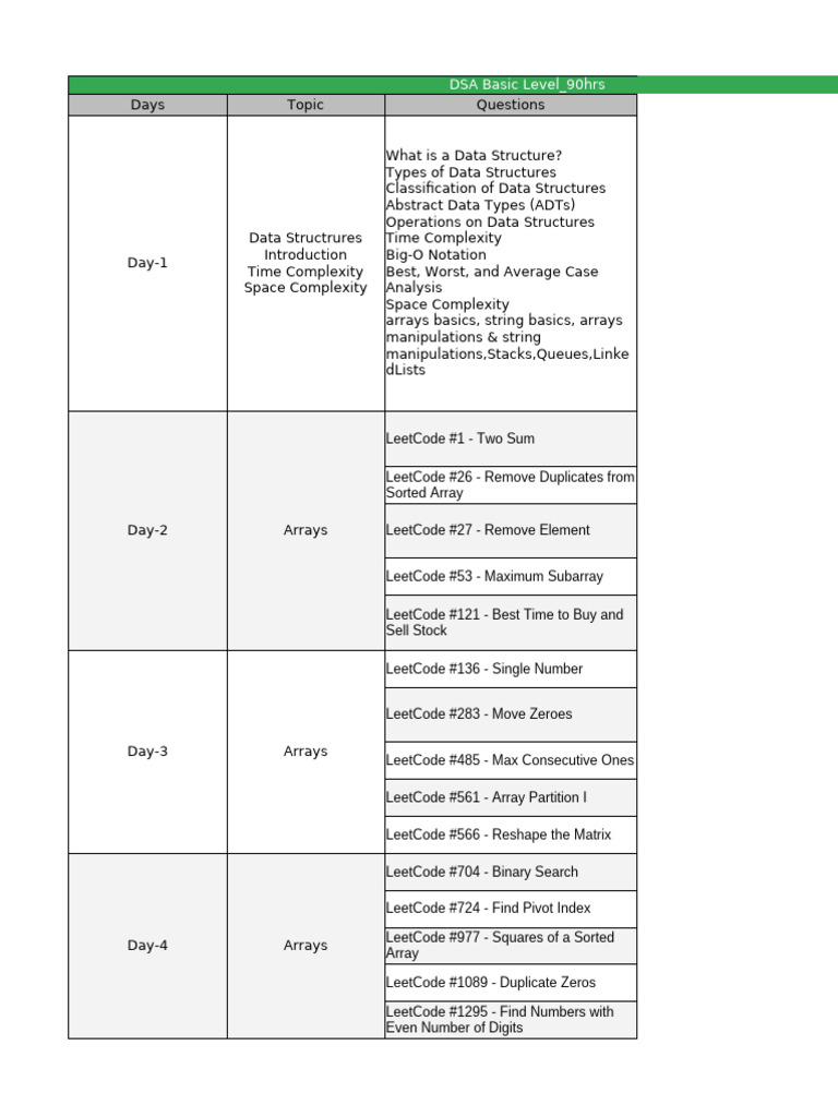 DSA - QUESTIONS Basic, Medium & Advanced | PDF | String (Computer ...