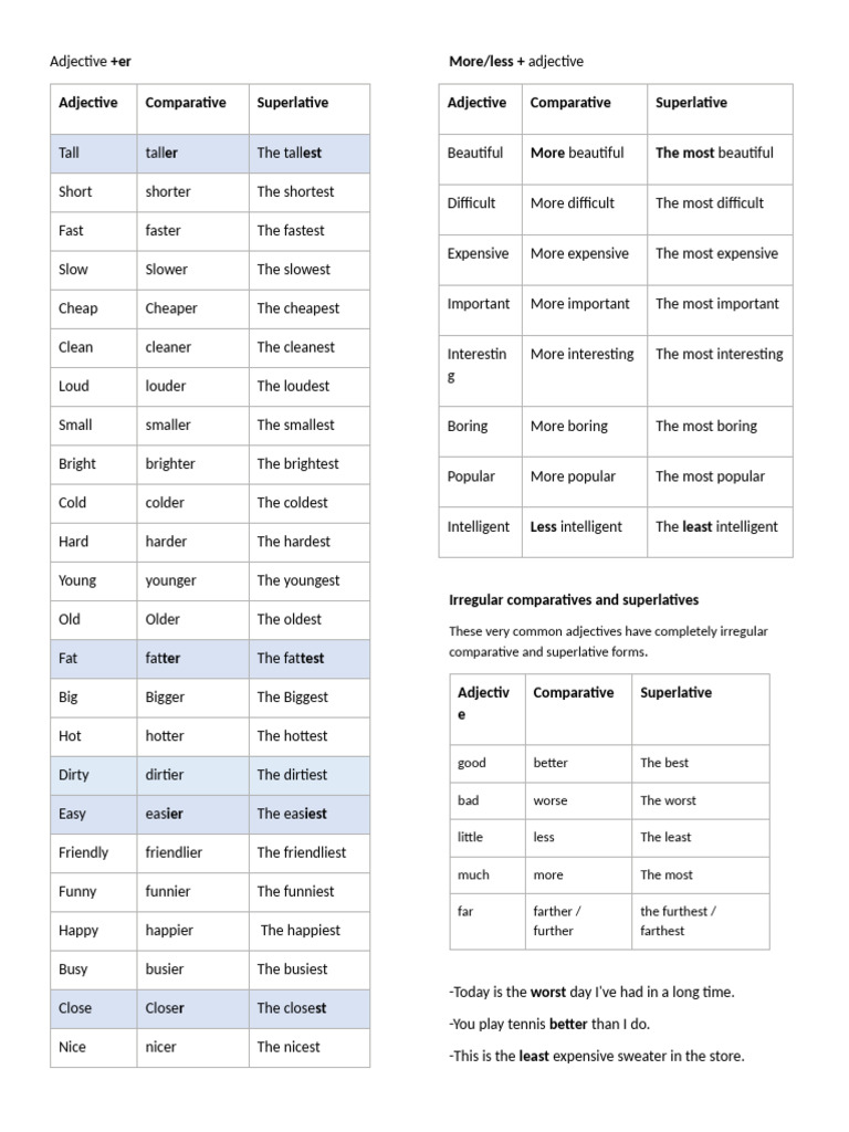 Irregular Comparatives and Superlatives Guide | PDF