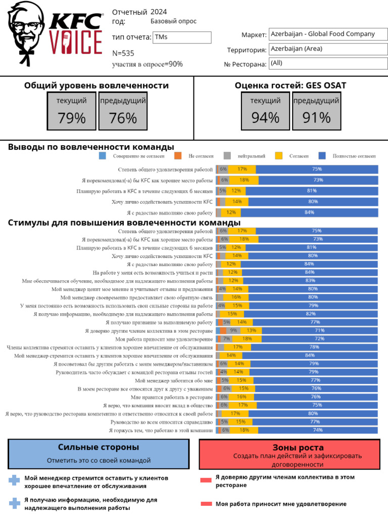 2024 KFC Voice - CIS Baseline (Ru) - Global Food Company Detail Report ...