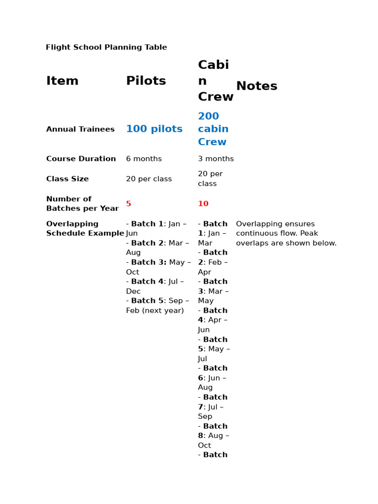 Flight School Planning Table | PDF | Aviation