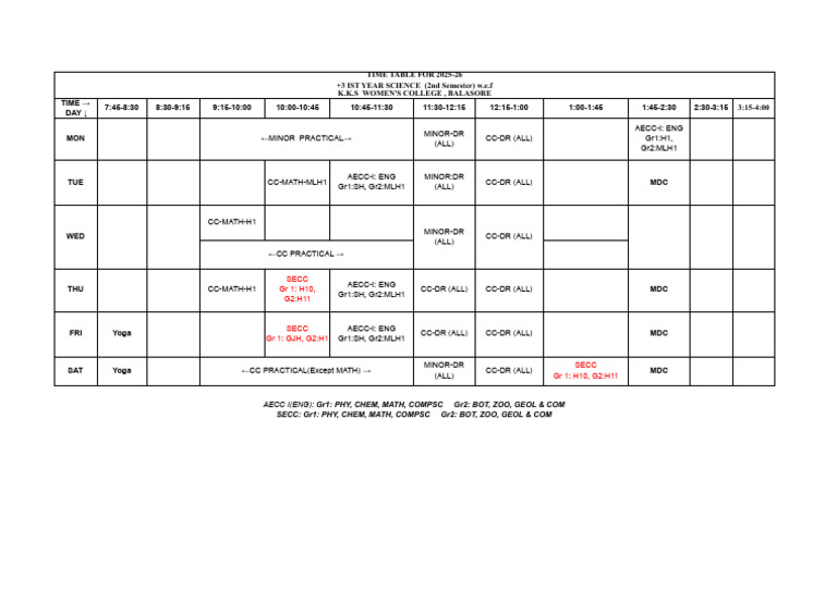 2025-26 Science Timetable Balasore | PDF