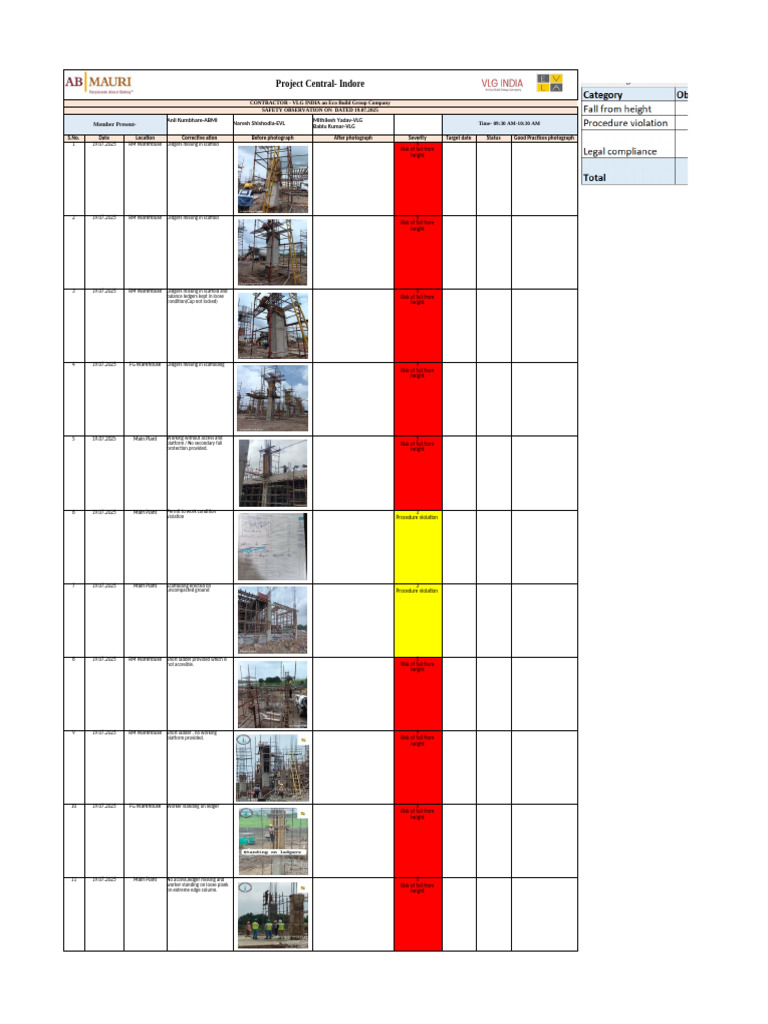 Site Safety Observation 19 to 22.7.25 | PDF | Safety | Equipment