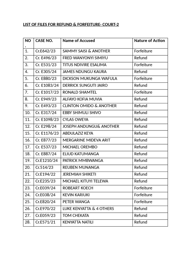 Court Refunds and Forfeitures List | PDF