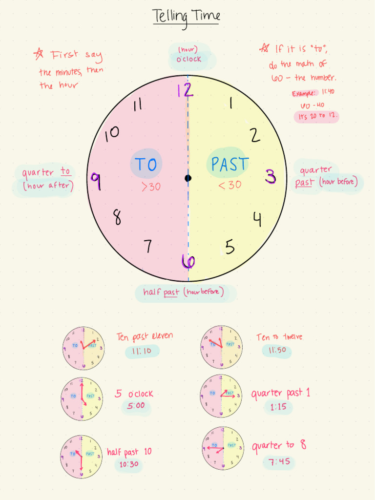Tutoring Notes | PDF