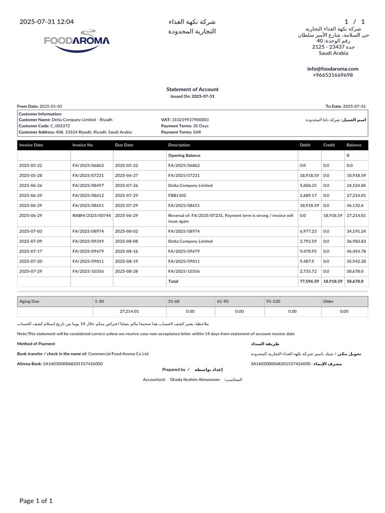 Delta Company Account Statement | PDF | Money | Banking