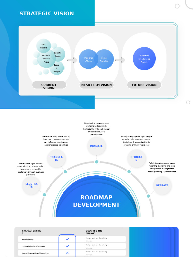 Strategic Roadmap for Business Improvement | PDF | Marketing | Customer ...