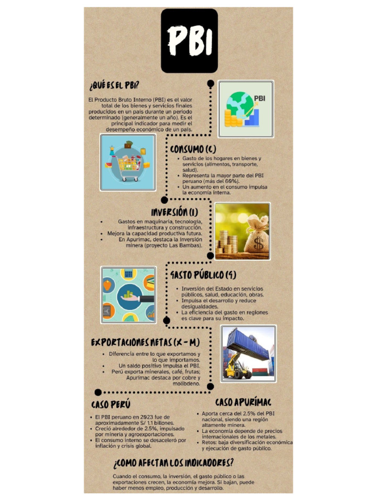 Infografia de PBI | PDF