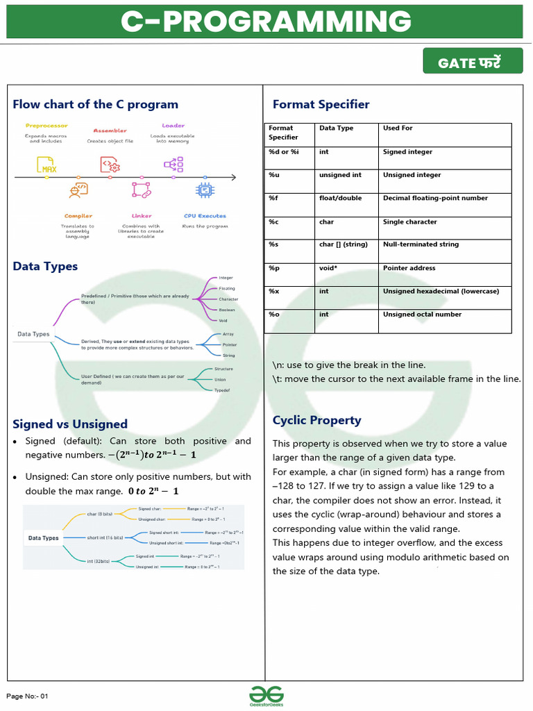 C Program Data Types and Operators Guide | PDF | Pointer (Computer ...