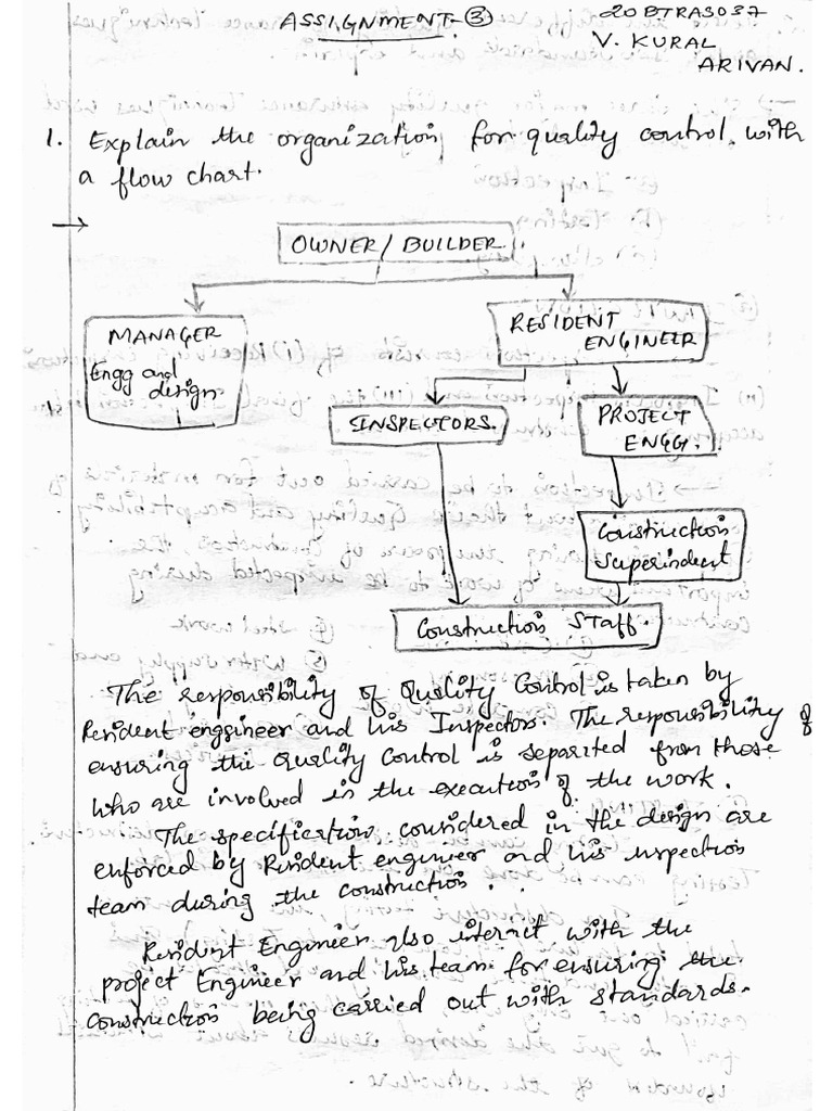20btras037 CPM Assignment 3 | PDF