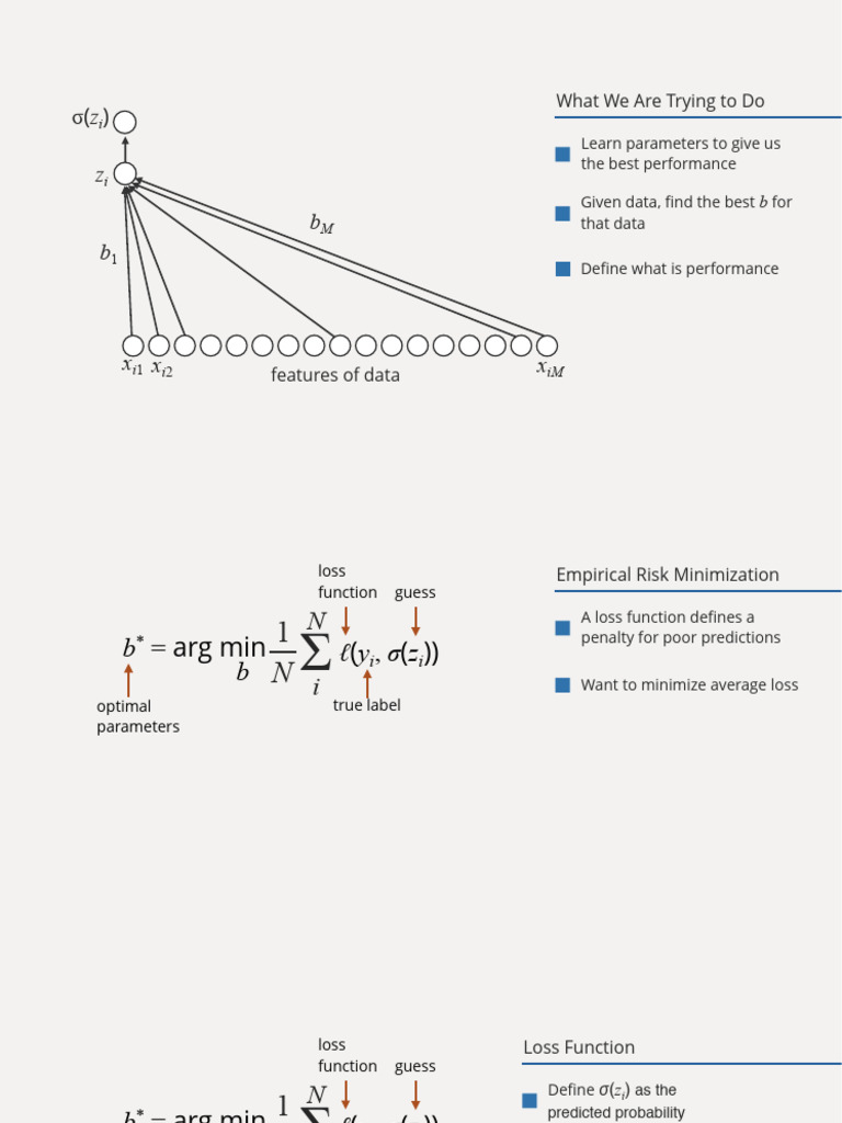 Zr62nbxFEeiJFxIALfRvzg 2.1.10 How Do We Define Learning | PDF | Loss ...