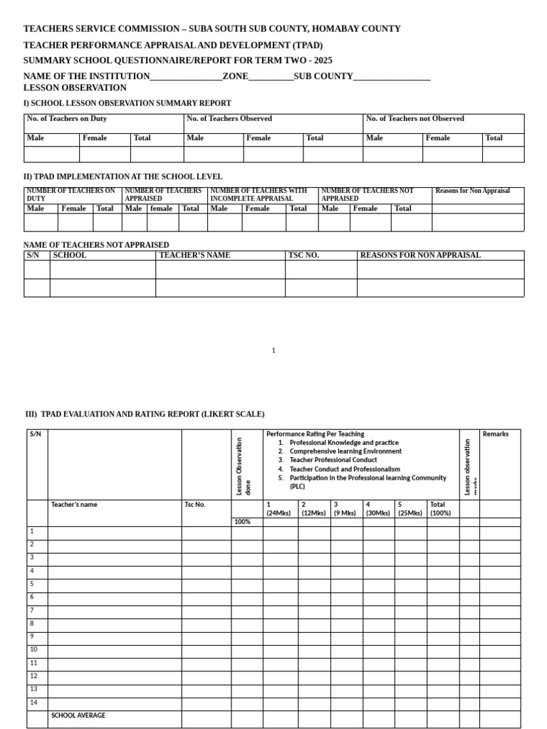 TPAD Summary Report for 2025 | PDF | Teachers | Behavior Modification