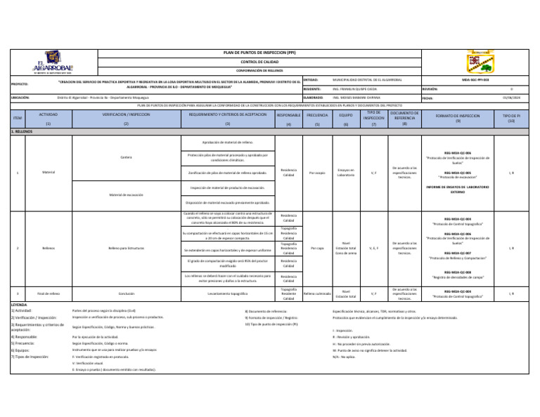 MDA SGC PPI 003 - Conformación de Rellenos | PDF