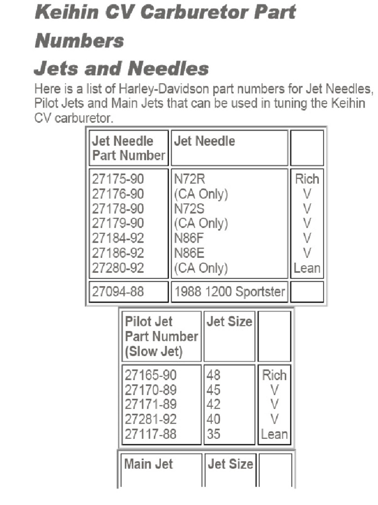 HD Jet Product Codes | PDF