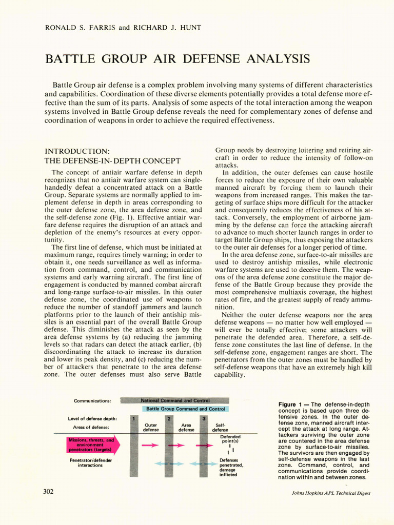 Battle Group Air Defense Strategies | PDF | Anti Aircraft Warfare | Missile