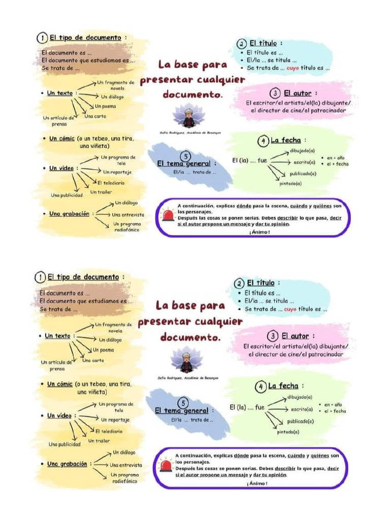 Estrategias Presentar Un Documento | PDF