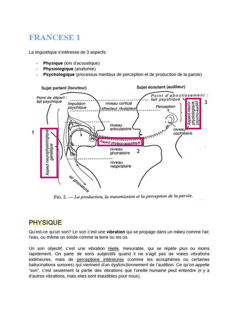 Comprendre le son : physique et physiologie | PDF | Voix humaine | Son