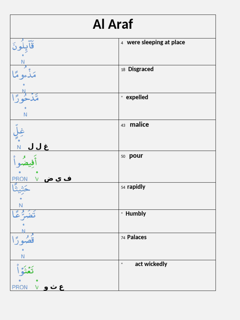 2.araf Hud | PDF